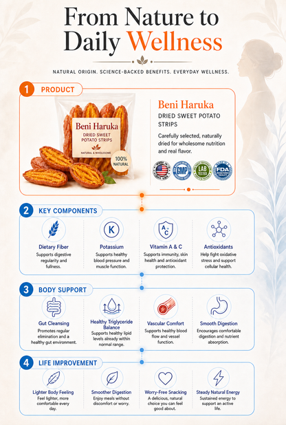Soft and Sweet Skin-On Dried Sweet Potato