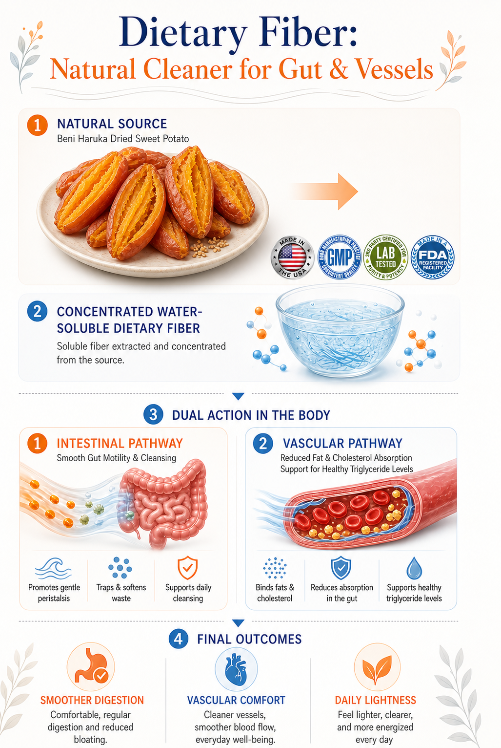 Soft and Sweet Skin-On Dried Sweet Potato