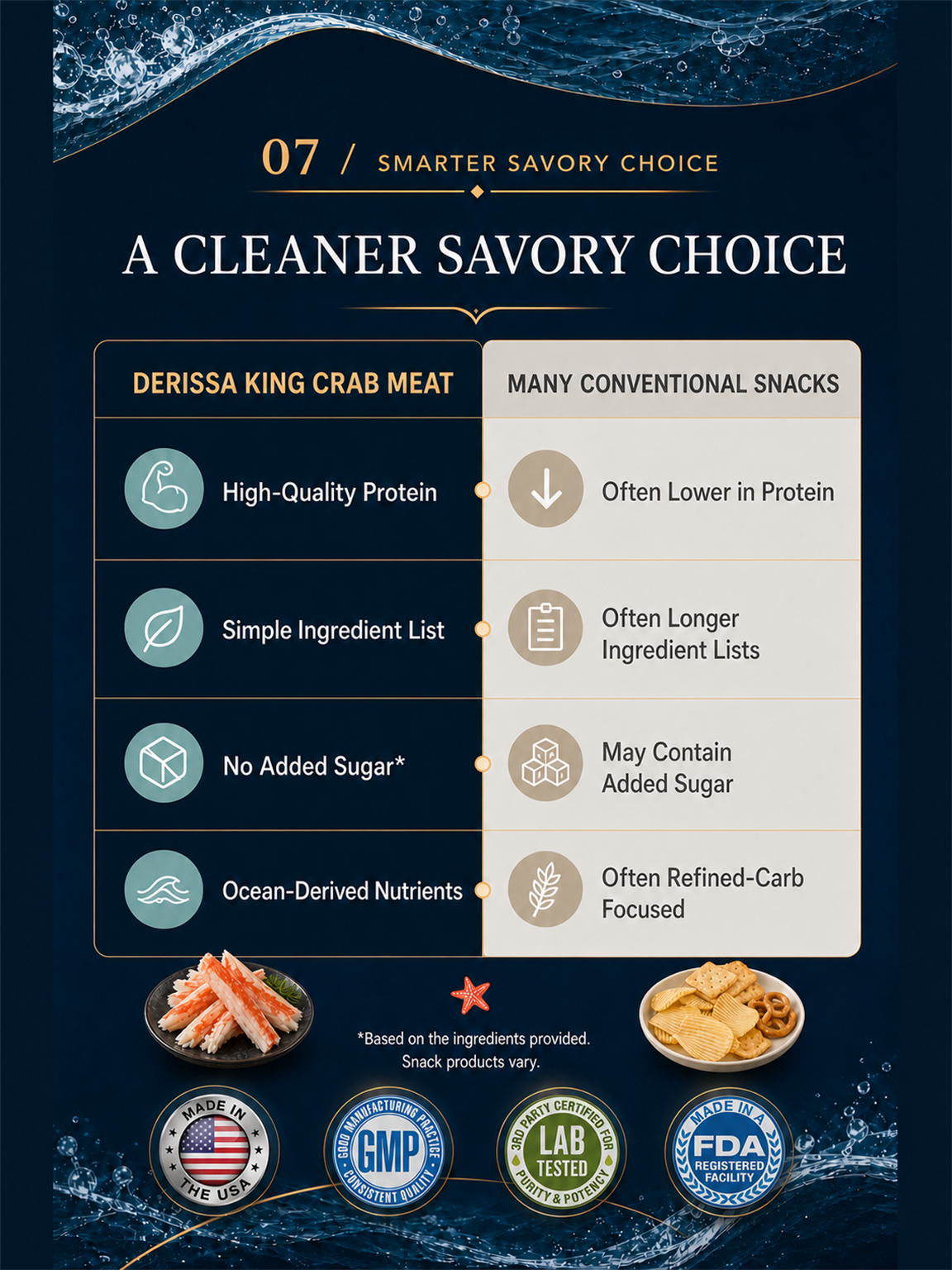Derissa Wild Alaskan King Crab Meat