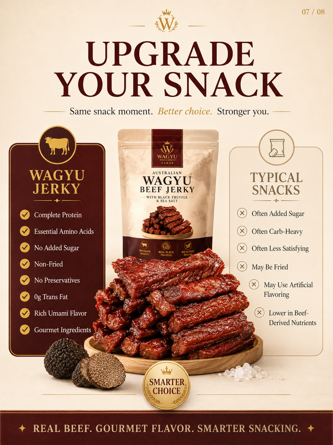 Premium Australian Wagyu Jerky - Black Truffle + Sea Salt